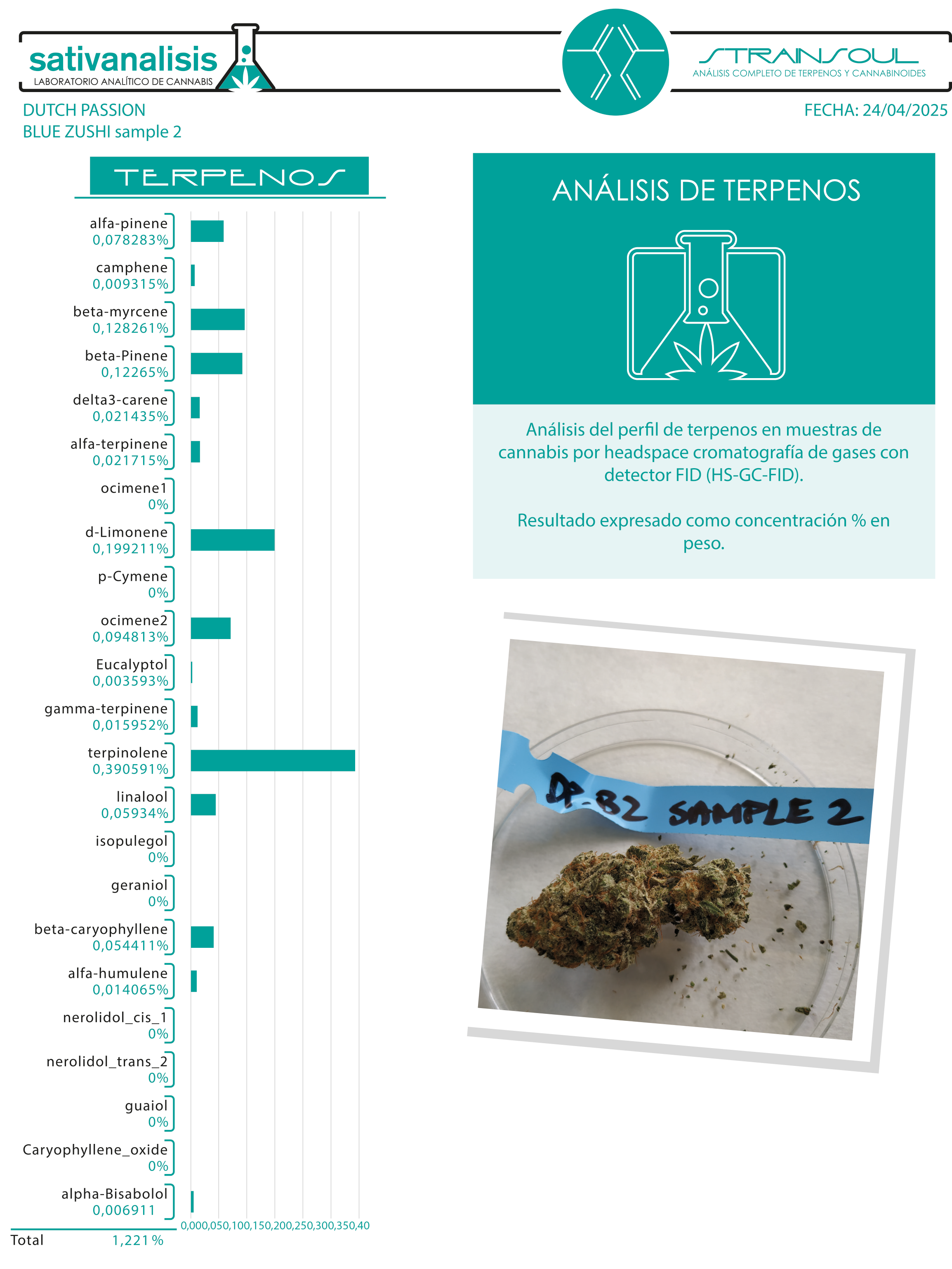 28-PERCENT-THC-BLUE-ZUSHI-LAB
