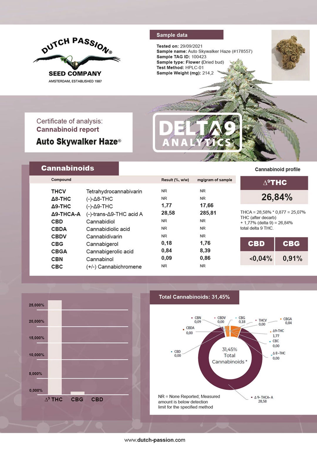 ASH-cannabinoids-report-lab-test-overview-skywalker-haze