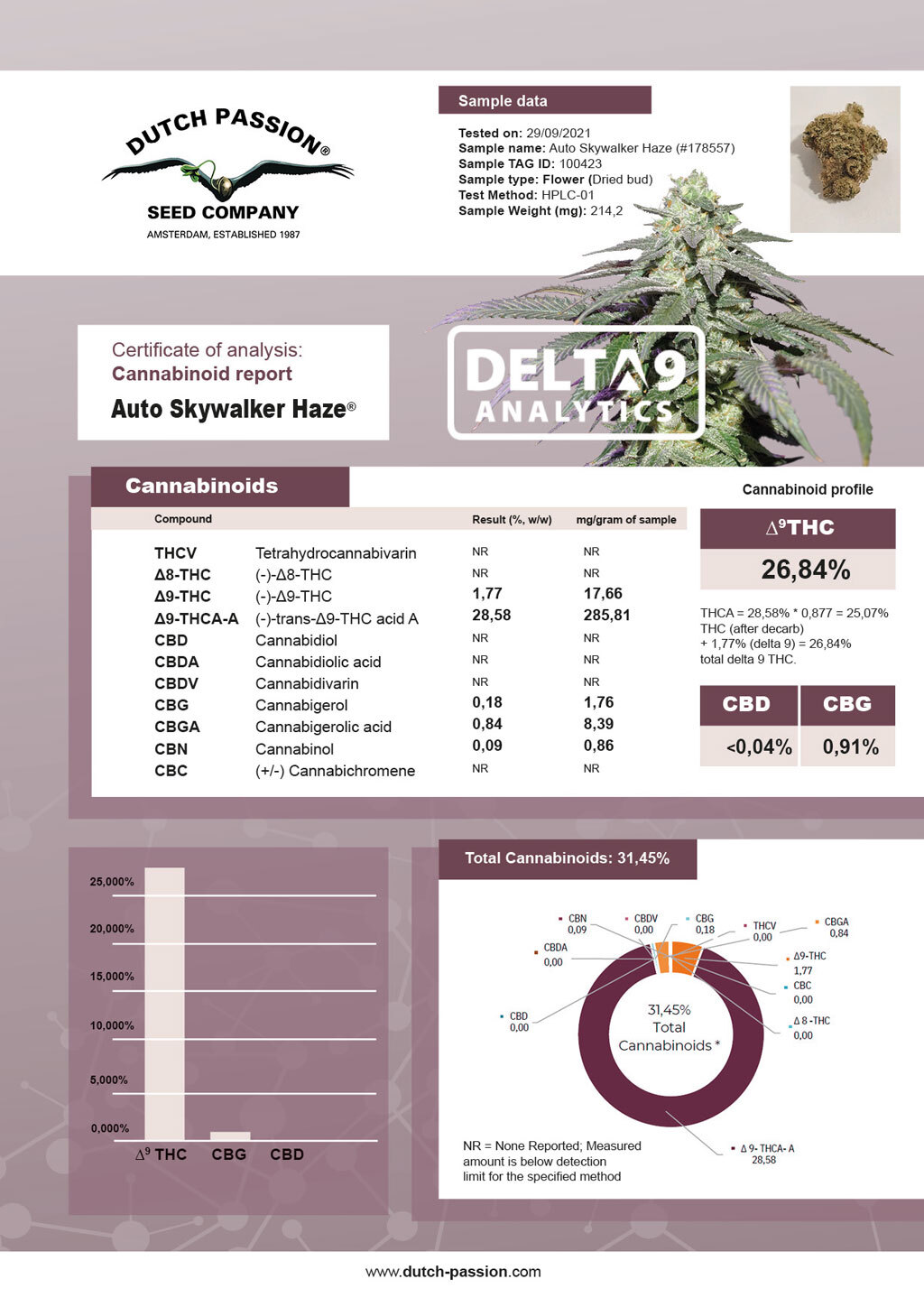 Dutch-Passion-seed-company-Auto-Skywalker-Haze-lab-report