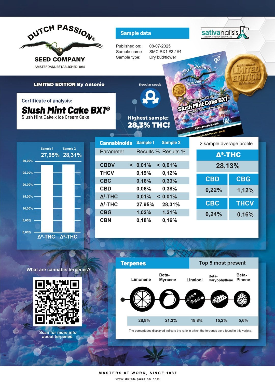 Slush Mint Cake BX1 regular limited edition Dutch Passion(1)