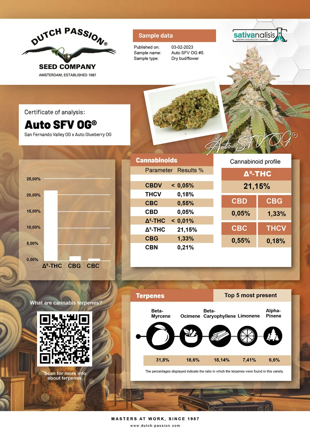 Auto SFV OG independent lab-test analysis