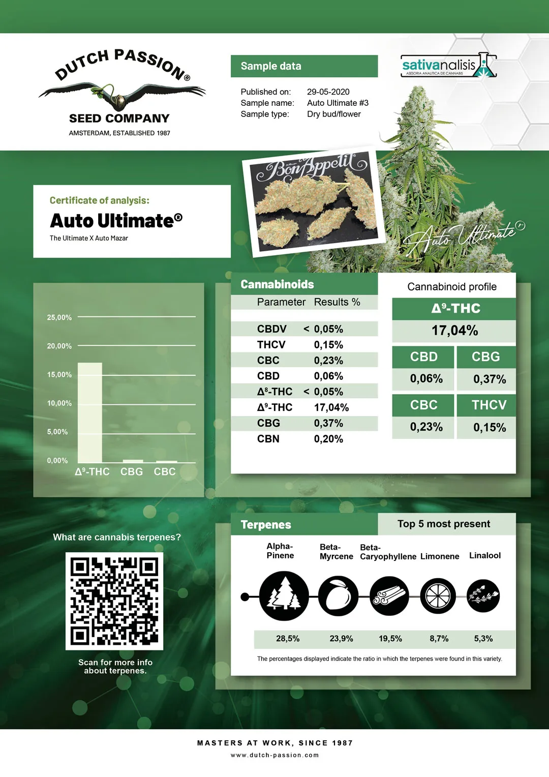 Auto Ultimate independent lab-test analysis