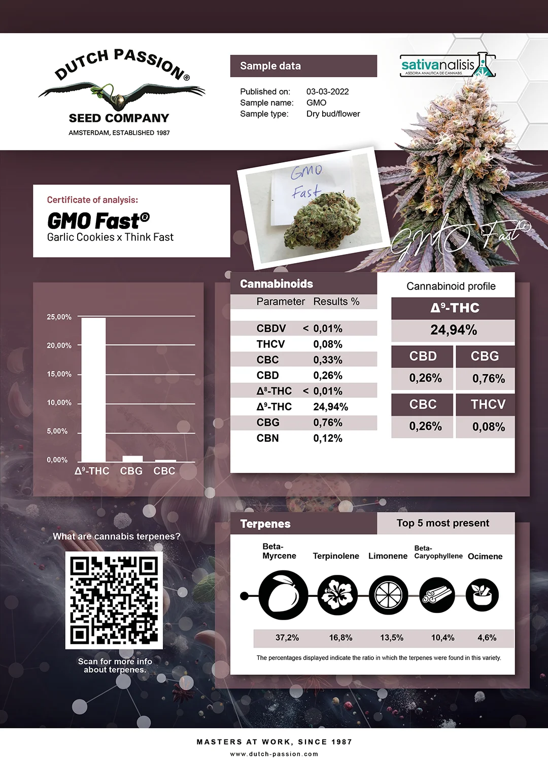 GMO Fast independent lab-test analysis results