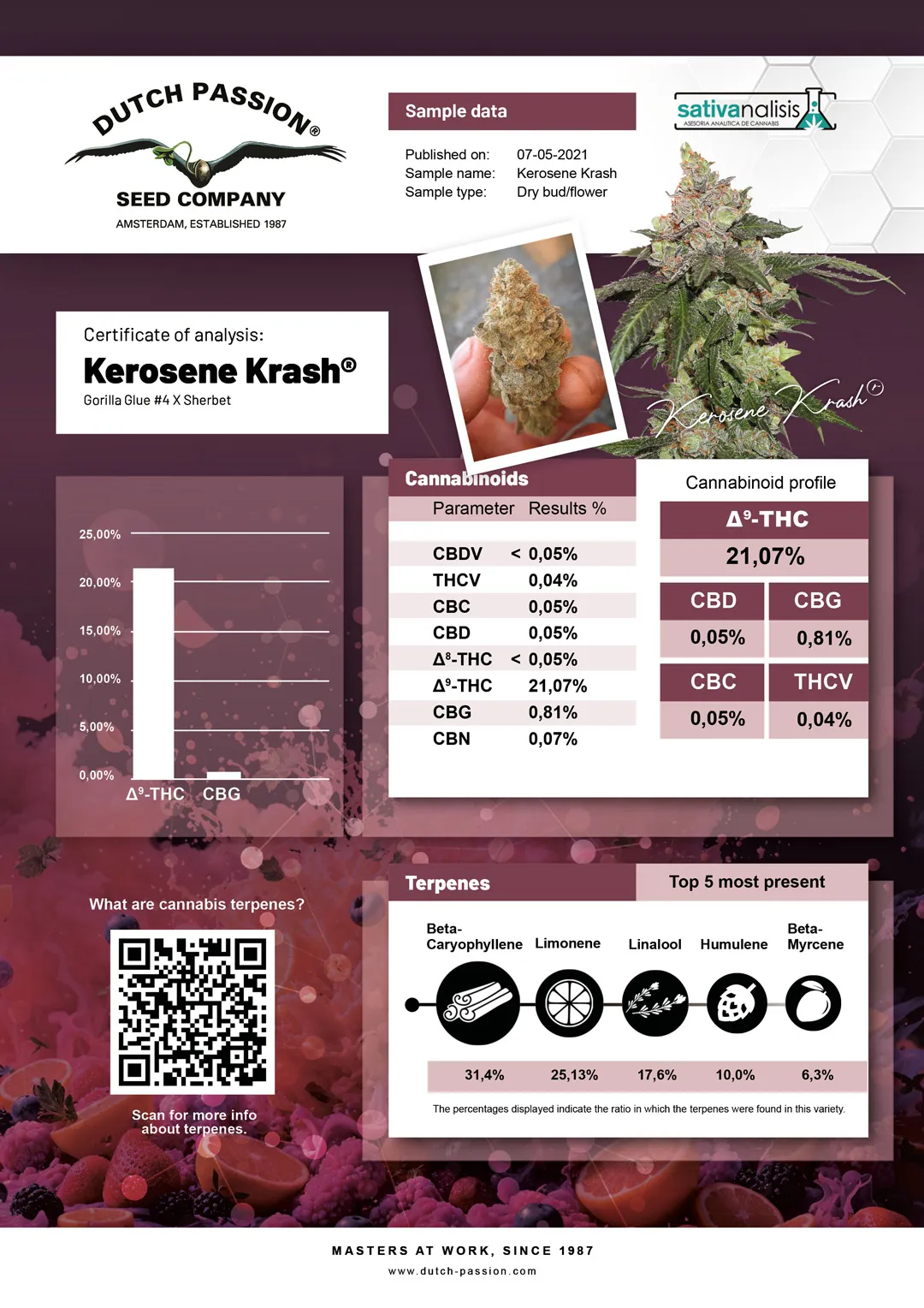 Kerosene Krash independent lab-test analysis