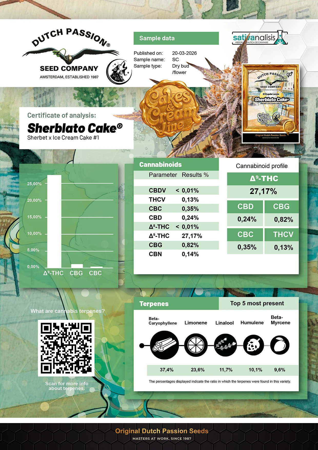 Sherblato Cake independent lab-test analysis results