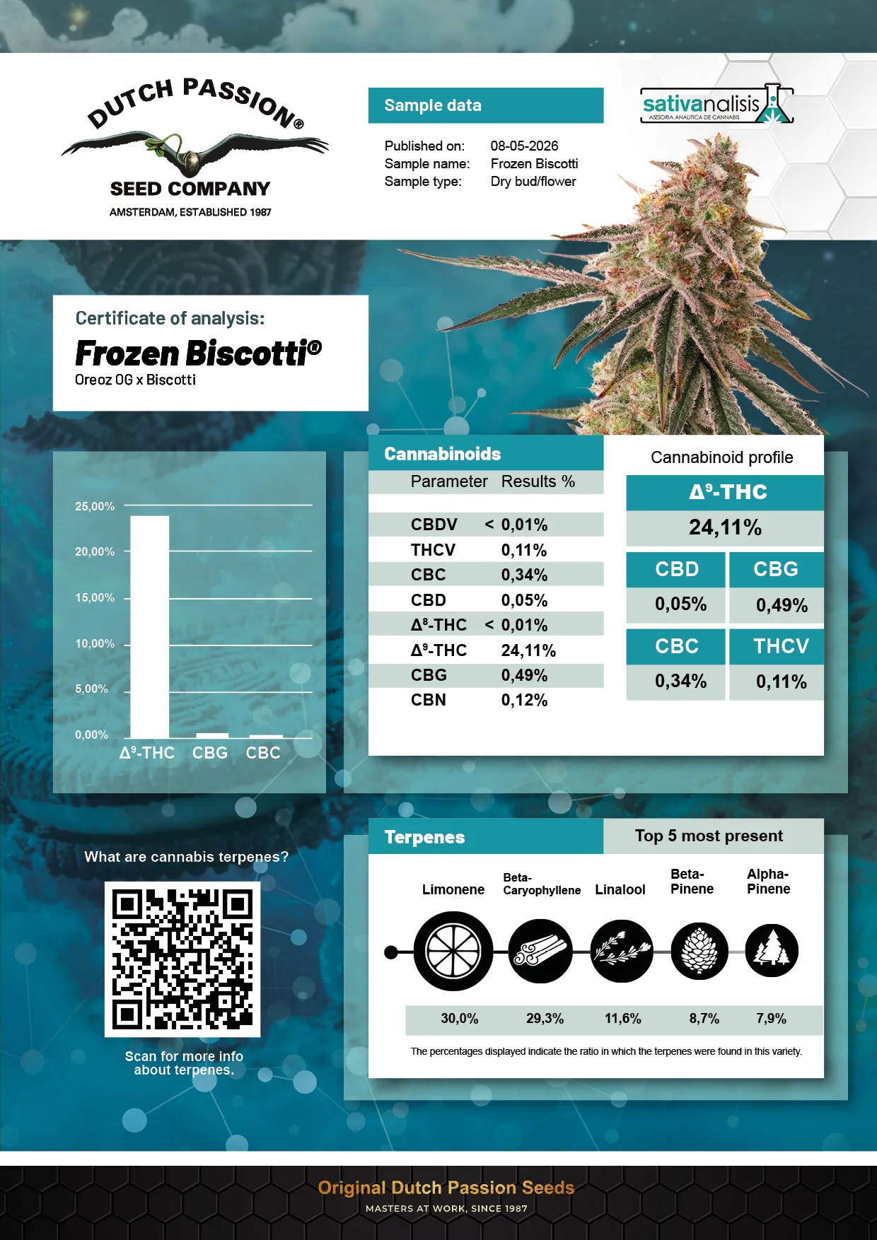 Frozen Biscotti lab-test analysis