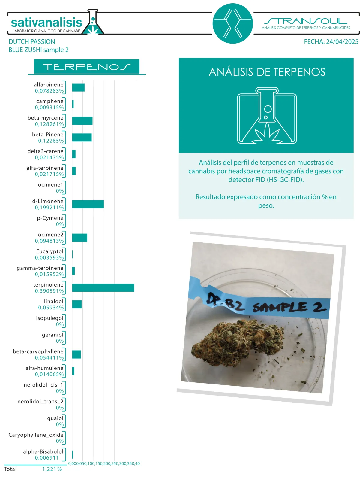 28-PERCENT-THC-BLUE-ZUSHI-LAB