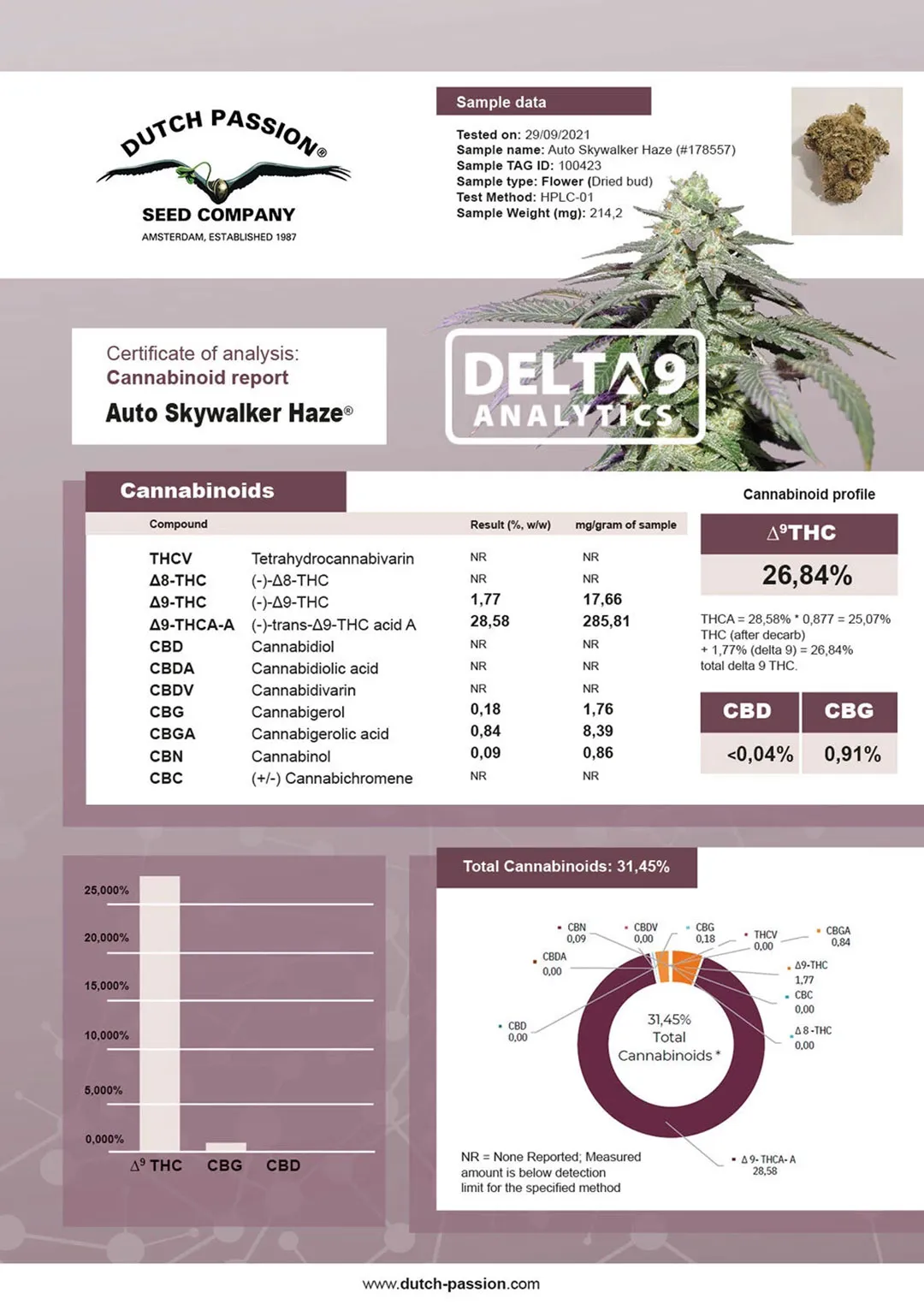 ASH-cannabinoids-report-lab-test-overview-skywalker-haze