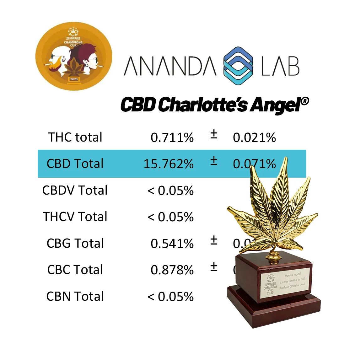 CBD-sample