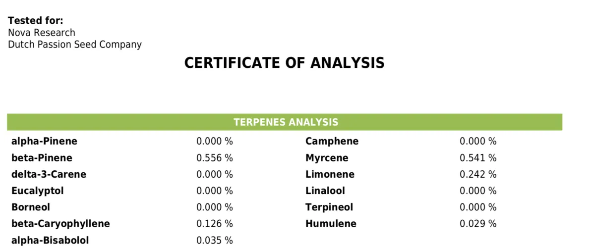 Lemon Zkittle terpene profile