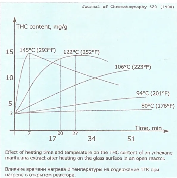 decarboxylation