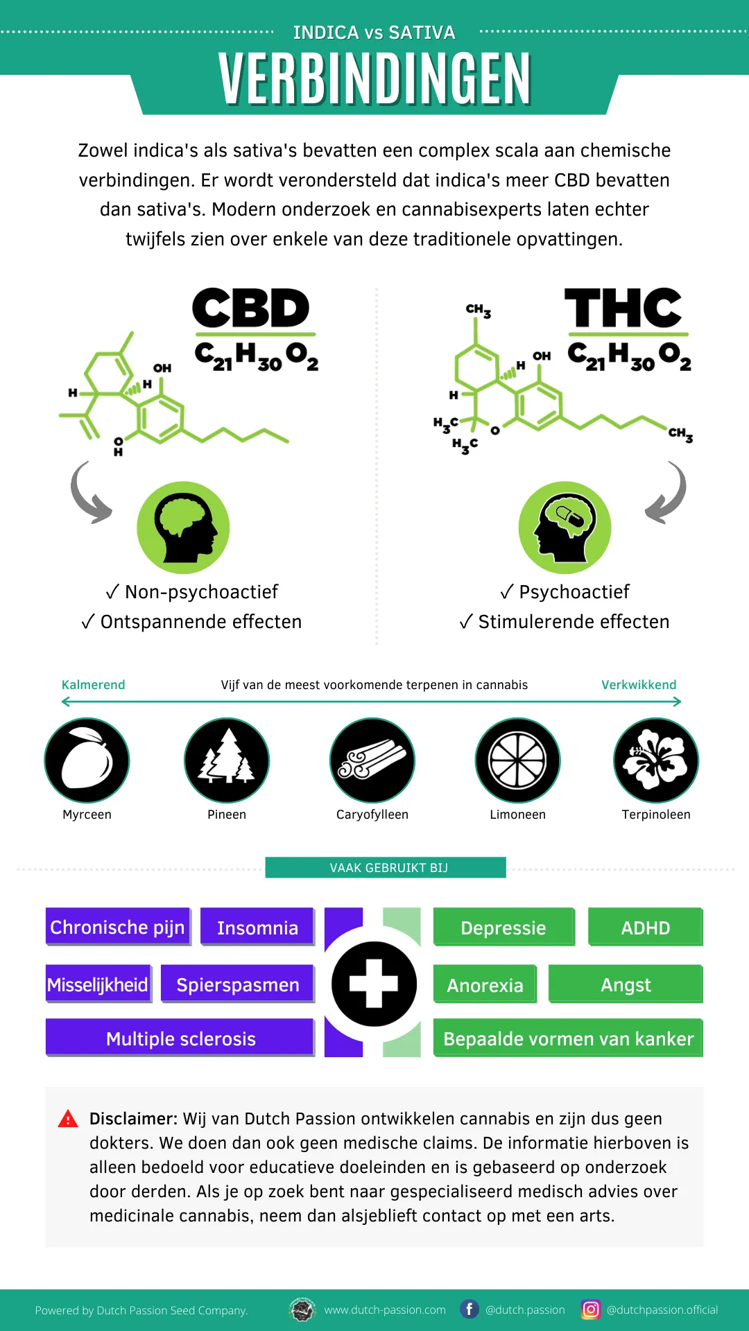 Indica vs Sativa Verbindingen