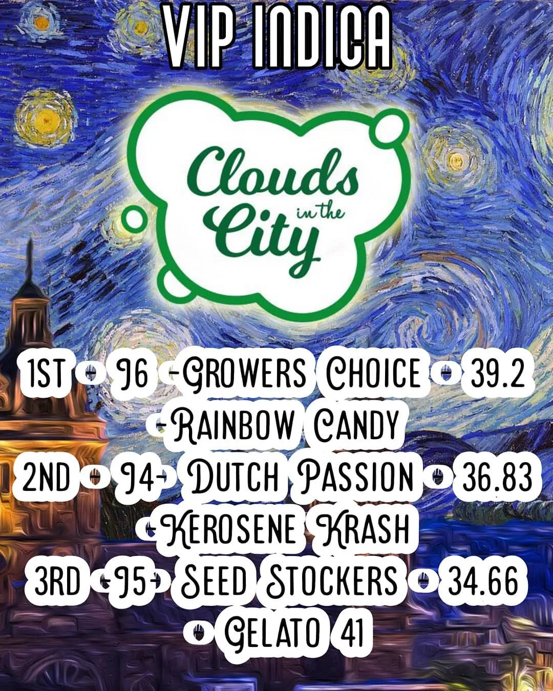 Kerosene Krash 2nd prize at Clouds in The City 2020